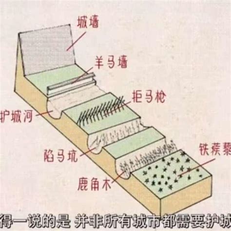 陷馬坑|古代打仗时，绊马索、陷马坑真的有用吗？